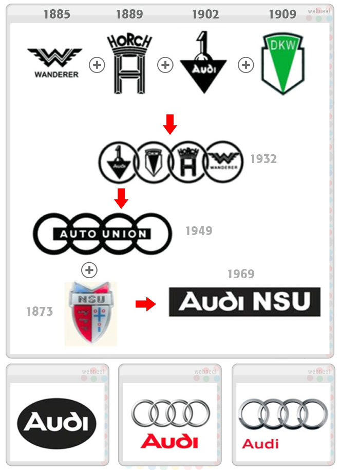Marca-escudo-simbolo-emblema-Audi