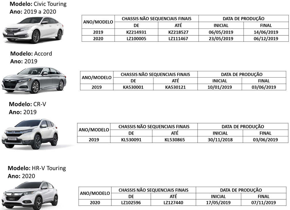 Chassis envolvidos no recall da bomba de combustível da Honda: Civic Touring, HR-V Touring, CR-V e Accord