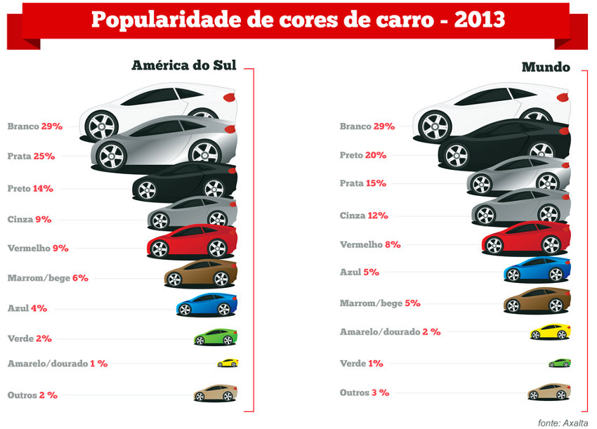 popularidade-cores-carros-mundo-2013
