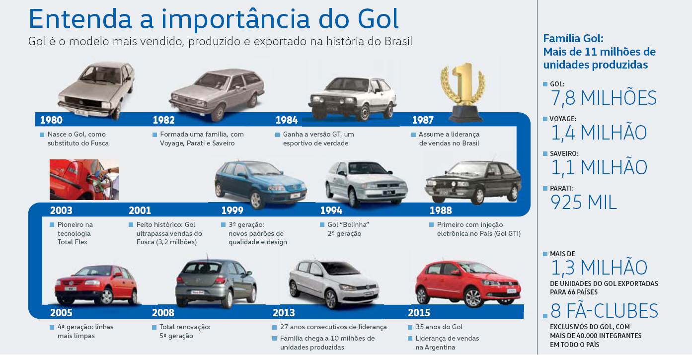 Historia-Volkswagen-Gol-Brasil